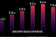 天玑8100（解锁全新卓越体验）