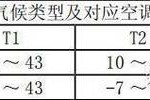 中央空调武修保养指南（实用技巧帮您轻松解决中央空调故障）