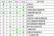 解读二手打印机故障代码的原因及解决方法（二手打印机故障代码分析）