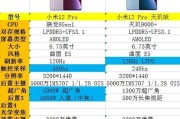 骁龙8gen1对比天玑9000+性能如何？哪个更适合玩游戏？