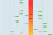 显卡性能天梯图2022最新版如何查看？哪里可以找到详细对比？