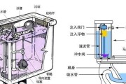 解决马桶水箱持续流水的三种情况（马桶水箱流水原因与解决办法详解）