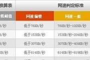 如何在Windows10中查看网速？不使用第三方工具的方法是什么？