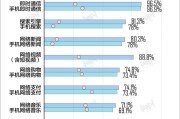 8款实用App提升手机效率？如何选择适合自己的应用？