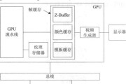 电脑缓冲内存扩充怎么设置？需要哪些工具？