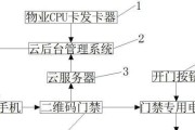 门禁系统无法刷卡处理方法（解决门禁系统无法刷卡的常见问题及处理技巧）