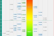 1000多元组装电脑性价比高吗？性能如何选择？