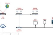 深入理解路由器和交换机的工作原理（帮助你全面了解网络设备的基本功能与特点）