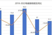 暖风机显示器不亮的原因及解决方法（暖风机显示器不亮可能的原因和解决方案）