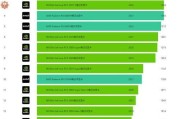 2024年最新笔记本显卡性能排行榜揭晓（全面解析最强笔记本显卡）