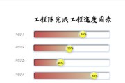 新手制作PPT最全教程（打造专业PPT）