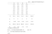 主成分分析例题详解及分析（3分钟了解主成分分析）