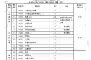 自考本科官方报名入口在哪里（自考本科网上报名步骤）