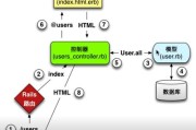 网址与URL的区别及解析（揭秘网址与URL的奥秘）