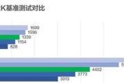 MX250显卡性能怎么样？使用体验如何？