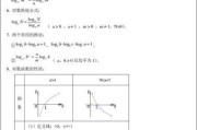 对数函数的定义域怎么求（关于对数函数最简单求法）