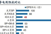 锂电池导电纳米氧化物的危害是什么？