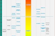 深入了解笔记本CPU天梯（通过对比和分析，探讨最新一代笔记本CPU天梯的趋势和选购指南）