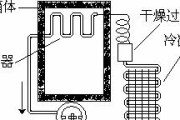 电冰箱制冷循环工作原理（揭秘电冰箱如何实现制冷）