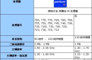 如何选择适合你的台式电脑配置（一步步教你挑选最合适的电脑硬件配置）