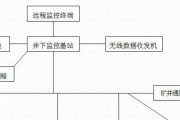 构建网络安全监测系统（以网络安全监测系统的组成为主题）