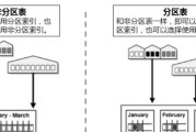 解决“invalidpartitiontable”错误的方法（有效修复计算机硬盘错误的关键步骤）