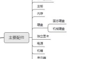 电脑组装教程零基础？如何一步步搭建个人电脑？