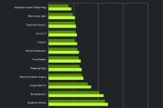 GTX显卡性能排行图怎么查看？最新版性能对比有哪些？