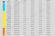 指数基金怎么选择（三大关键因素帮你找到优质指数基金）