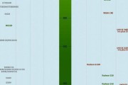 显卡天梯图2022最新版笔记本是什么？如何选择适合自己的笔记本显卡？