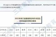 浙江理工大学专升本有哪些专业（的专升本院校名单）