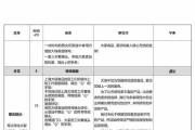 如何撰写一篇以5分钟宣传片脚本模板格式为主题的文章（掌握关键要点）