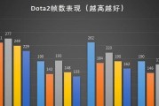 RTX2060与RTX3050T（进一步了解RTX2060和RTX3050T显卡）