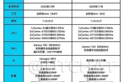 芯片天梯图2022是什么？如何根据性能选择合适的芯片？