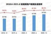 抖音用户有多少亿数据（有关抖音用户规模和数据）