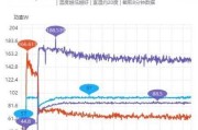 为什么高端玩家都选择英特尔？英特尔的独特优势是什么？