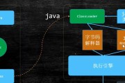 Java入门基础知识全面解析（从零开始学习Java编程）