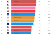 手机CPU天梯图快科技最新版有哪些变化？如何根据天梯图选择合适的手机CPU？