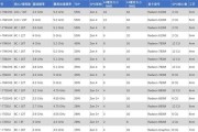 最新版cpu排行榜天梯图是怎样的？如何根据天梯图选择合适的cpu？