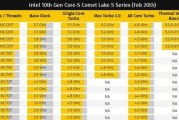 10代i5与12代i5性能差异有多大？