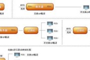 公网ip的好处和坏处是什么（探究公网IP对网络连接的影响与风险）