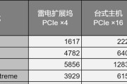 电脑显卡配置信息解读（深入了解电脑显卡配置）