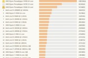 性能对比（挑战！i7和Ryzen5处理器的性能对决）