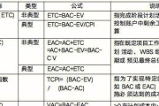 费用偏差计算公式怎么算（计算费用偏差的三个公式）