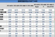 RTX 3070与3070ti性能对比？哪个更适合游戏和专业应用？