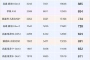 手机cpu天梯图2022最新版是什么？如何根据天梯图选择合适的手机处理器？