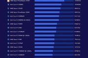 CPU天梯图2022怎么查看？最新处理器性能排名有哪些？