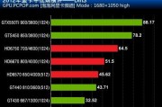 2024最新电脑显卡排名揭晓（挑选顶尖显卡）