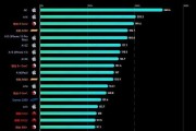 手机CPU天梯图2024年12月最新版发布（揭秘手机CPU性能竞争中的最强王者）