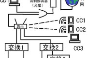 局域网和广域网的区别